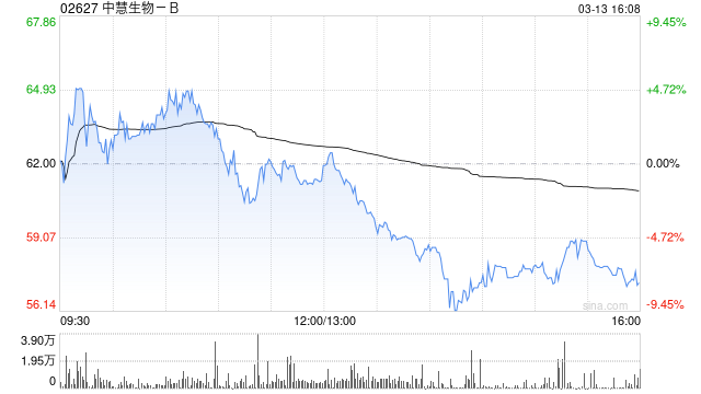 中慧生物-B与香港沃森订立有关亚单位流感疫苗海外市场拓展的战略合作协议-313啦实用网