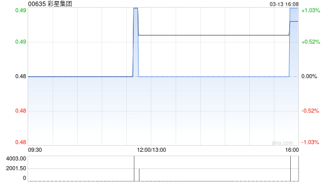 彩星集团将于4月24日派发第二期中期股息每股0.015港元-313啦实用网
