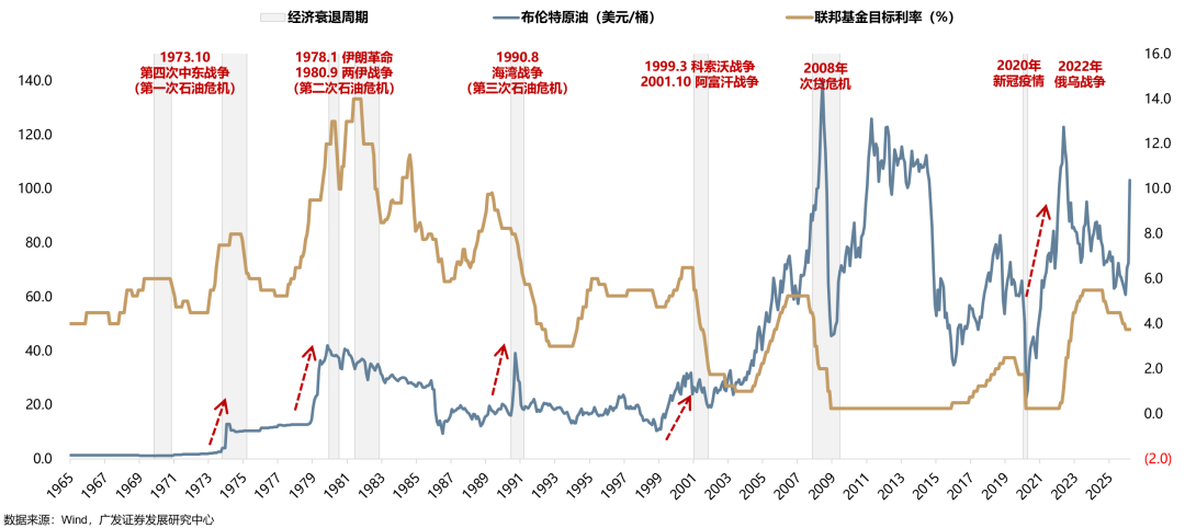 广发策略：从科索沃战争到科网泡沫破灭：AI会重蹈覆辙吗？-313啦实用网