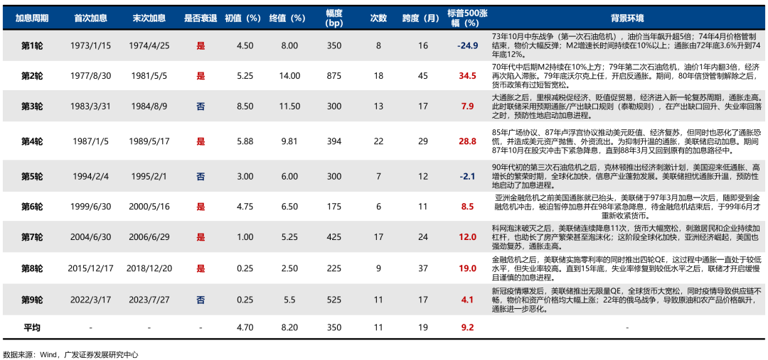 广发策略:从科索沃战争到科网泡沫破灭:AI会重蹈覆辙吗?