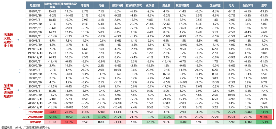 广发策略:从科索沃战争到科网泡沫破灭:AI会重蹈覆辙吗?