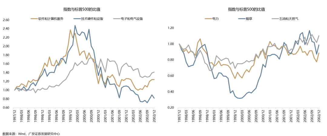 广发策略:从科索沃战争到科网泡沫破灭:AI会重蹈覆辙吗?