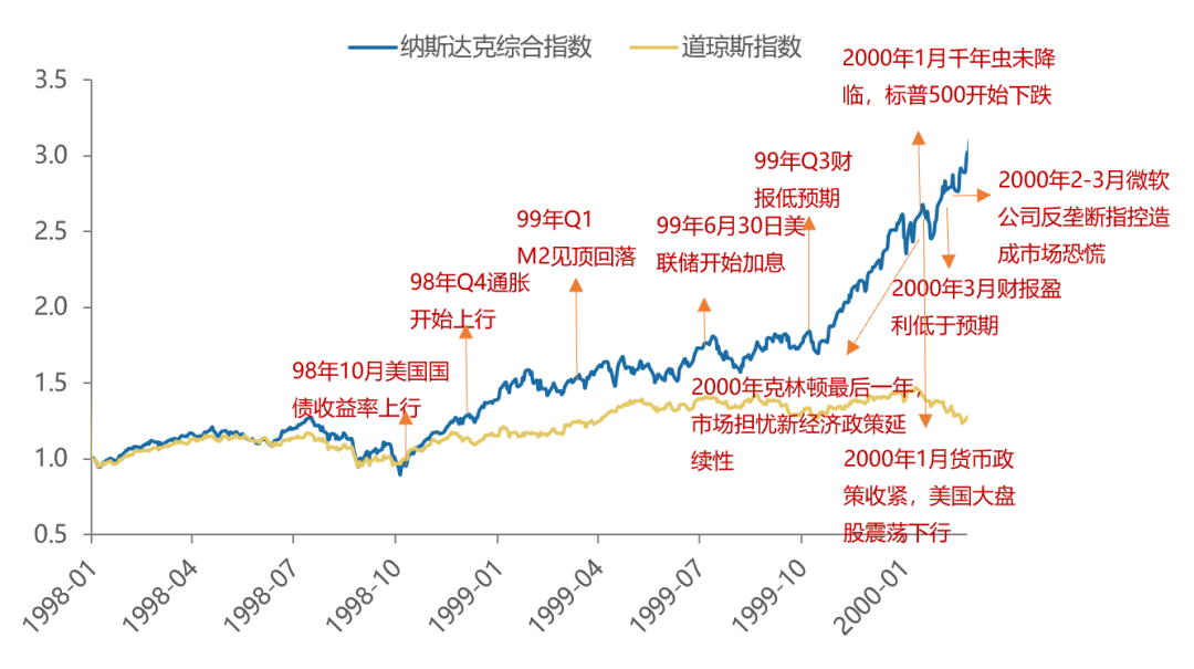 广发策略:从科索沃战争到科网泡沫破灭:AI会重蹈覆辙吗?