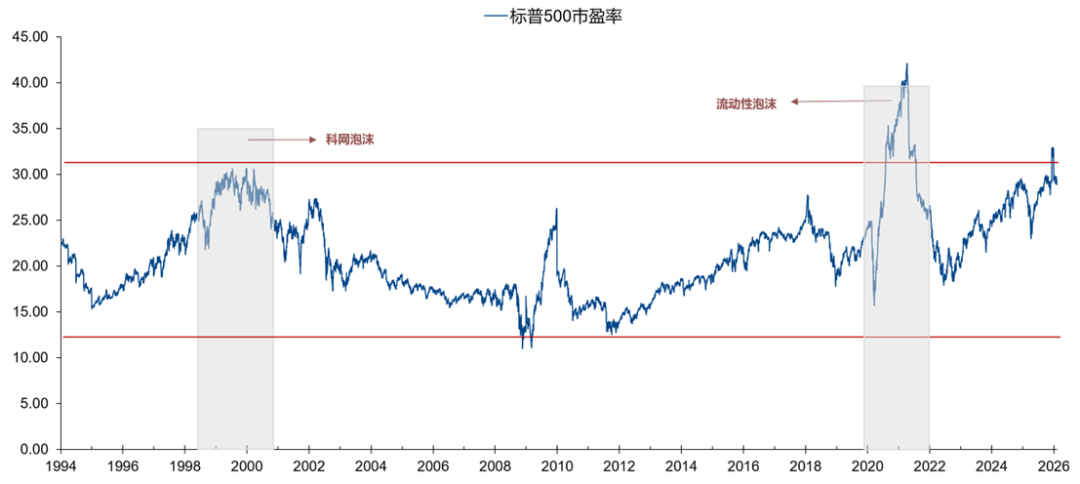 广发策略:从科索沃战争到科网泡沫破灭:AI会重蹈覆辙吗?