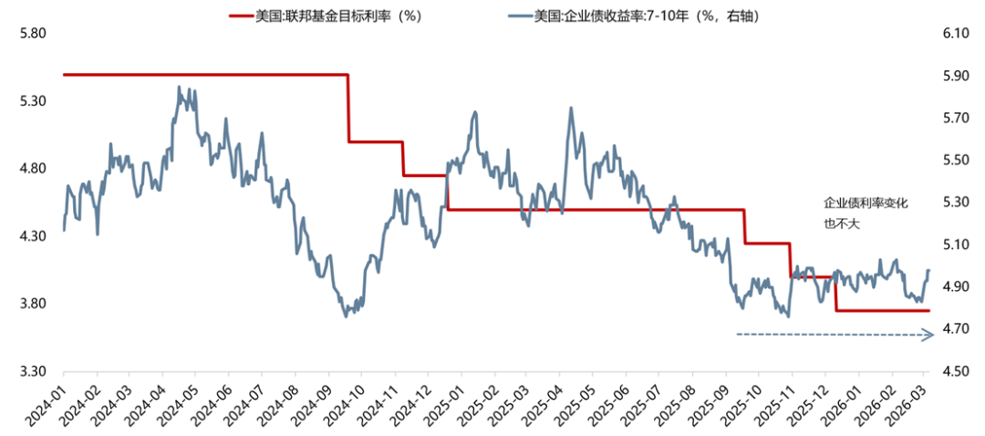 广发策略:从科索沃战争到科网泡沫破灭:AI会重蹈覆辙吗?