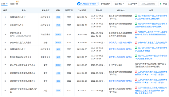 315晚会曝光漂白鸡爪问题:乖媳妇关联公司被点名 曾被评为“农业产业化国家重点龙头”-313啦实用网