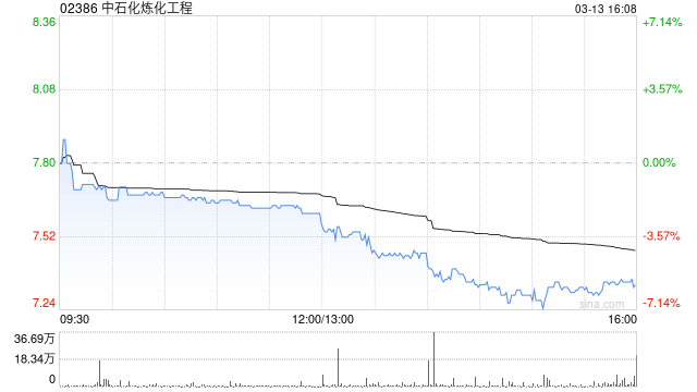 中石化炼化工程将于7月17日派发特别股息每股0.094元-313啦实用网