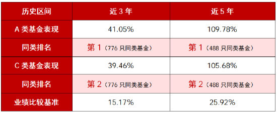 华商丰利增强定期开放债券再迎开放期 A类近5年业绩同类第一-313啦实用网