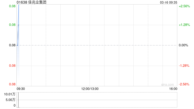 佳兆业集团：同意征求于3月13日届满-313啦实用网
