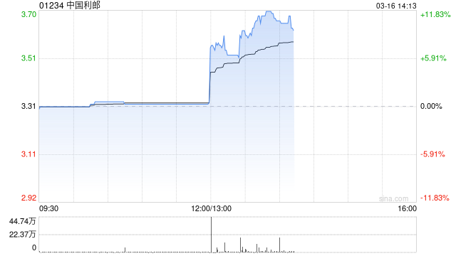 中国利郎将于5月22日派发特别股息每股0.03港元-313啦实用网