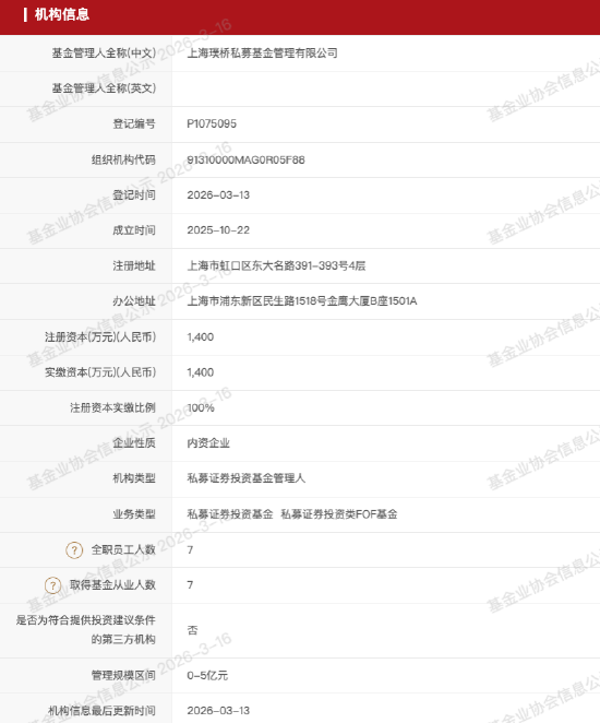 私募巡礼 | 又有公募老将“奔私”，曹名长创立璞桥资产持股86%，中欧系班底浮出水面-313啦实用网