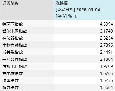 半个月内,A股第三次“走V”!每次反弹,这一方向都在发力
