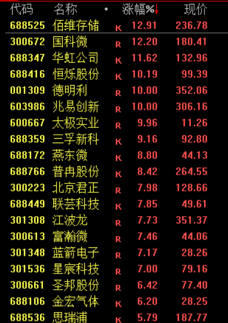突传利好!刚刚,直线飙涨!-313啦实用网