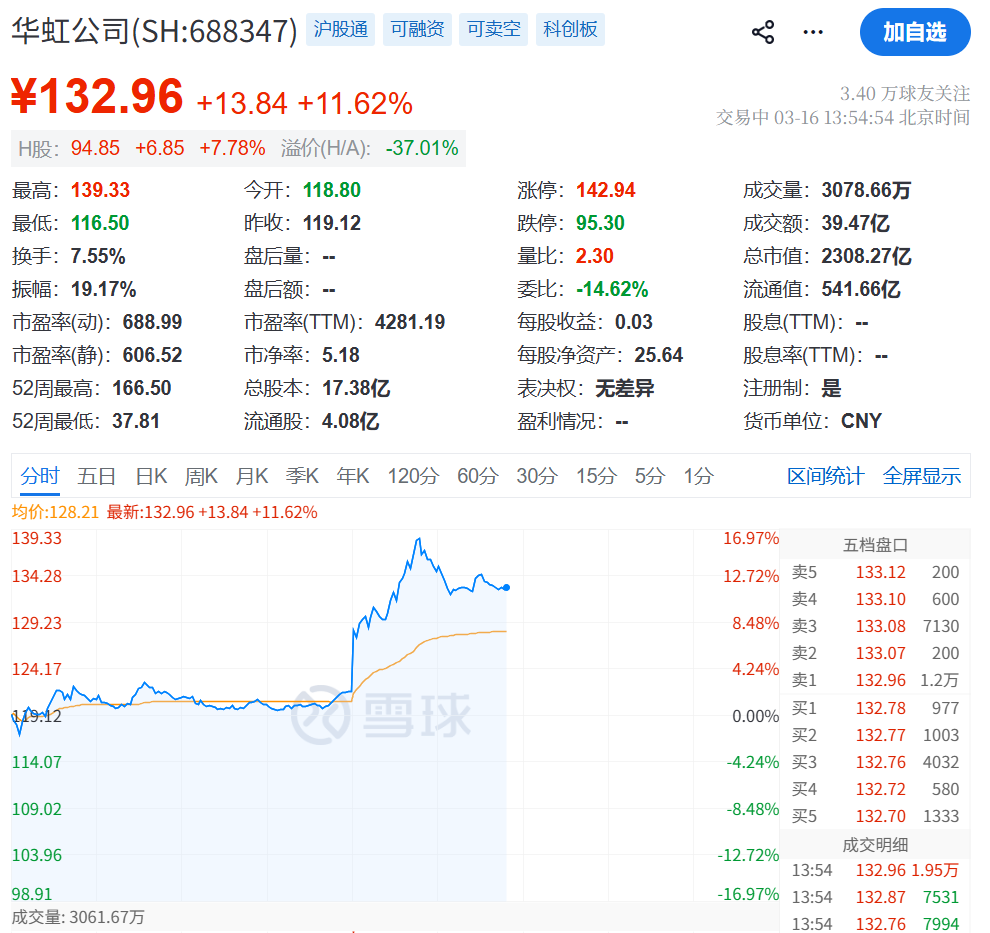 突传利好!刚刚,直线飙涨!