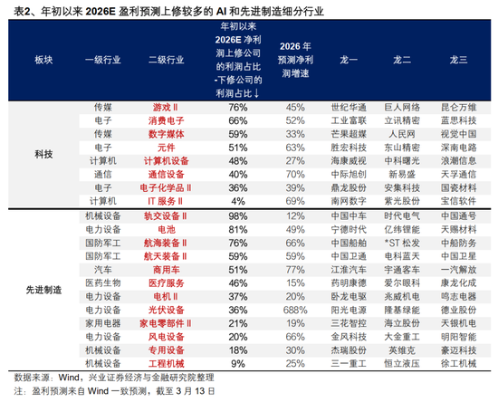 兴证策略：若本周油价走强，应如何应对？