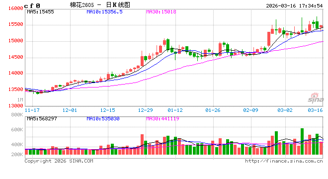 棉花热点评论:如何解读进口棉配额增发政策?