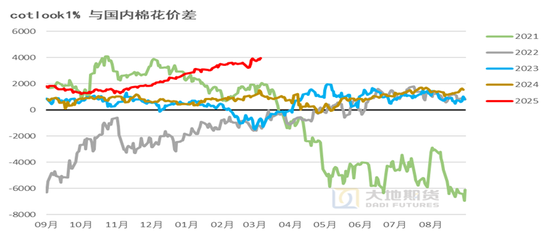 棉花热点评论:如何解读进口棉配额增发政策?