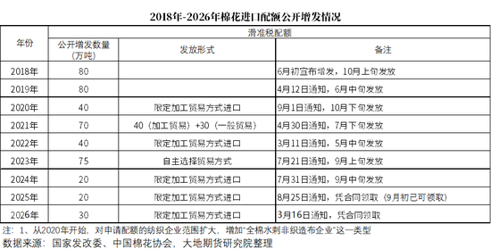 棉花热点评论:如何解读进口棉配额增发政策?