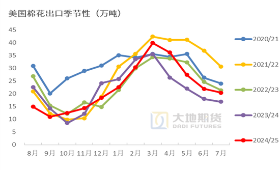 棉花热点评论:如何解读进口棉配额增发政策?