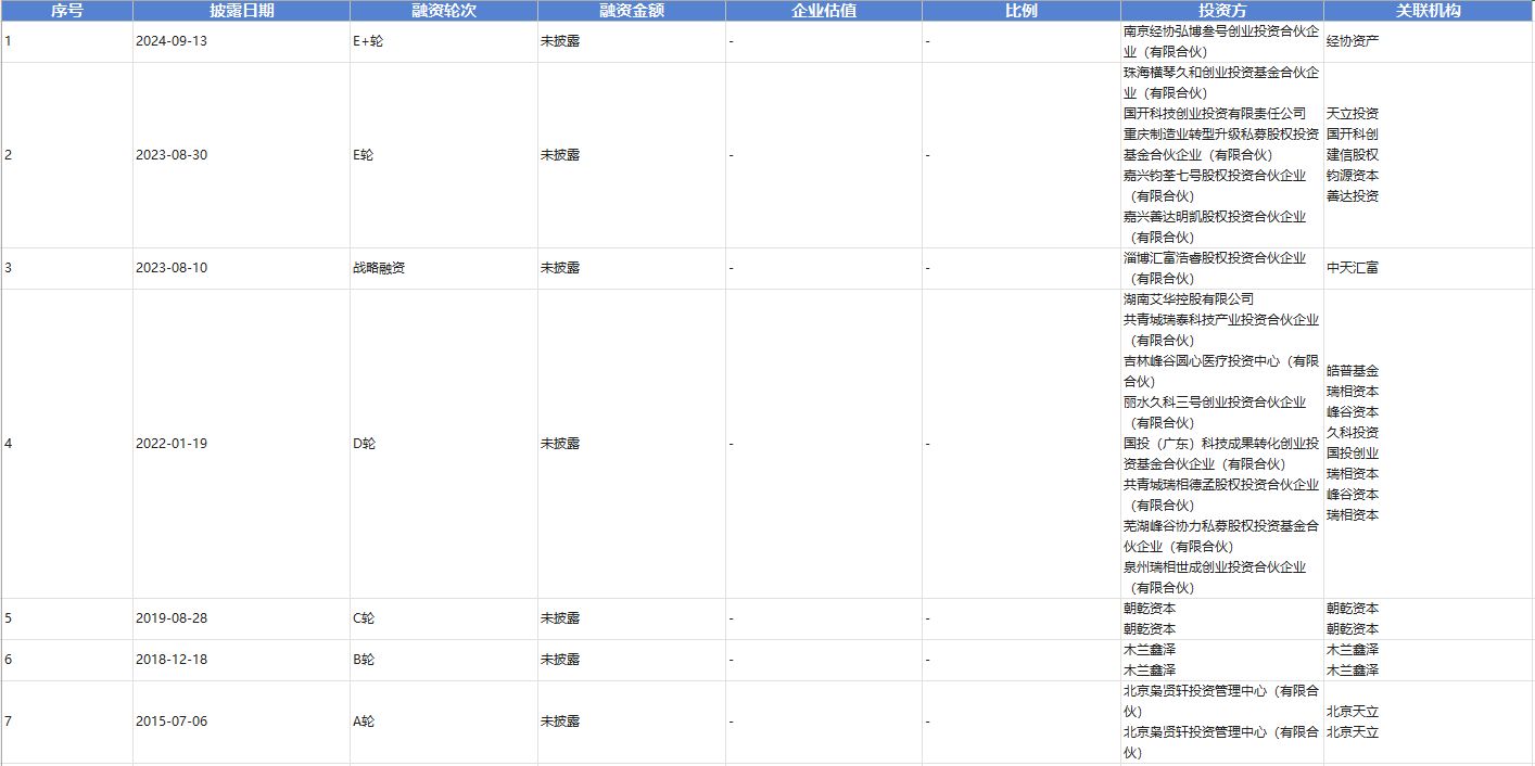 四川电容“小巨人”久信科技启动IPO辅导:聚焦薄膜电容器赛道,实控人控制34%股份