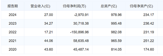 天风证券被罚4000多万,5位责任人要交一半罚金