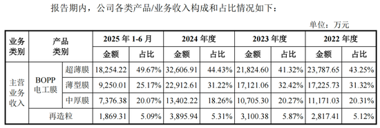 嘉德利IPO核心竞争力被问询,表兄弟控股超95%-313啦实用网