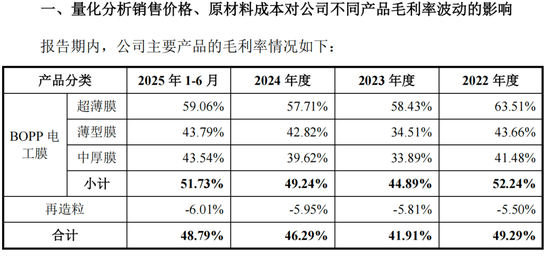 嘉德利IPO核心竞争力被问询,表兄弟控股超95%