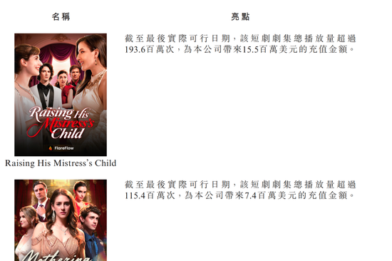 AI“龙虾”把短剧打成白菜价，中文在线IPO前遭版权狙击