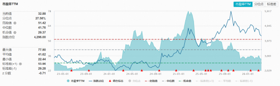 突传重磅，港股崛起！芯片、医药领衔，华宝基金港股信息技术ETF（159131）放量涨超3%！互联网龙头异动猛攻