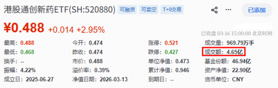 突传重磅，港股崛起！芯片、医药领衔，华宝基金港股信息技术ETF（159131）放量涨超3%！互联网龙头异动猛攻
