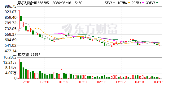 摩尔线程联合中国移动研究院等机构发布高密超节点参考设计-313啦实用网