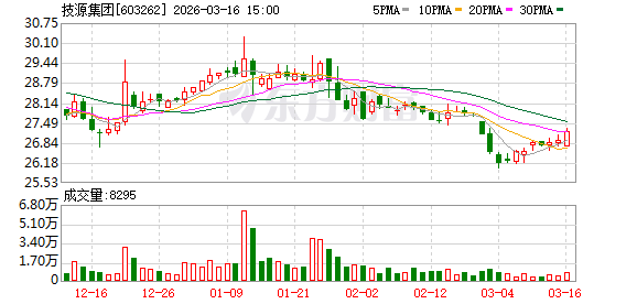 技源集团：公司是一家专业从事膳食营养补充产品研发创新及产业化的国际化企业集团-313啦实用网