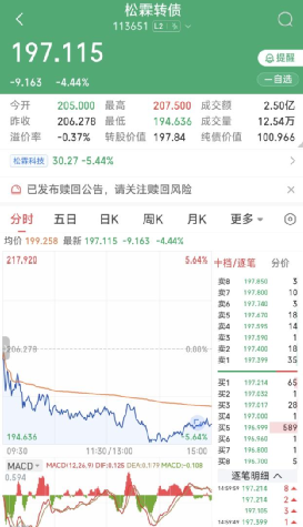 最后一天！不操作或巨亏近50%-313啦实用网