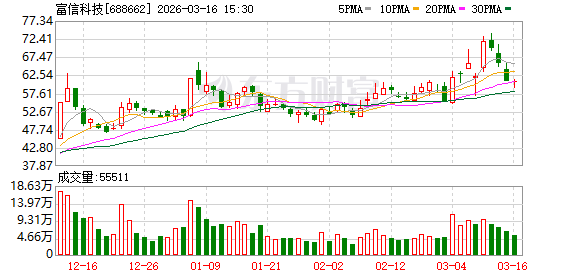 富信科技：Micro TEC的生产流程完全自主可控，已处于行业先进水平-313啦实用网