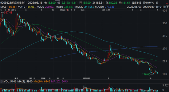 “3·15”曝光医美外泌体“套证”陷阱，锦波生物发声-313啦实用网