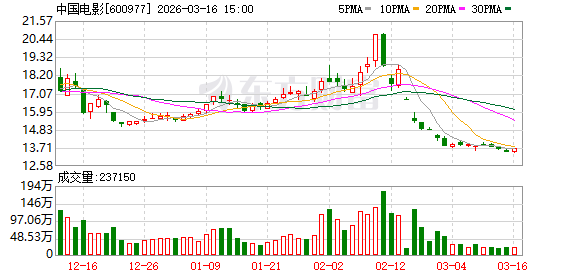中国电影：二级市场股价受诸多因素影响-313啦实用网