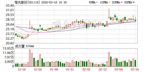 恒光股份:公司控股子公司湖南恒曜新材料有限公司项目正处在规划和筹建阶段-313啦实用网