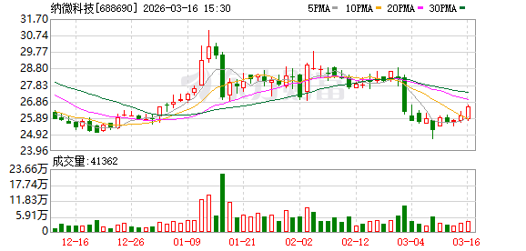 纳微科技：公司2026年员工持股计划已完成标的股票的过户-313啦实用网