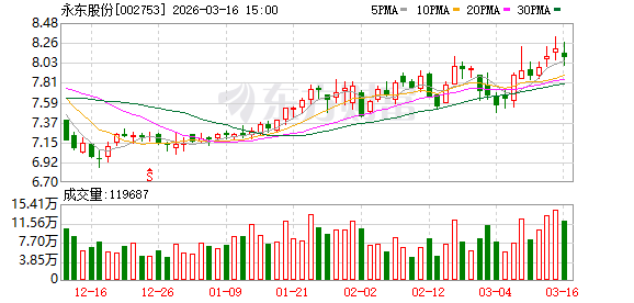 永东股份：截至2026年3月10日公司股东总户数为17894户-313啦实用网