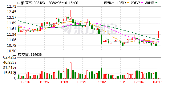 中粮资本：中英人寿十年综合投资收益率达6.1%-313啦实用网
