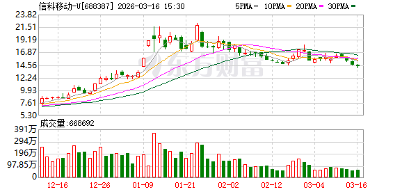 信科移动：公司坚持聚焦“空天地一体化”战略-313啦实用网