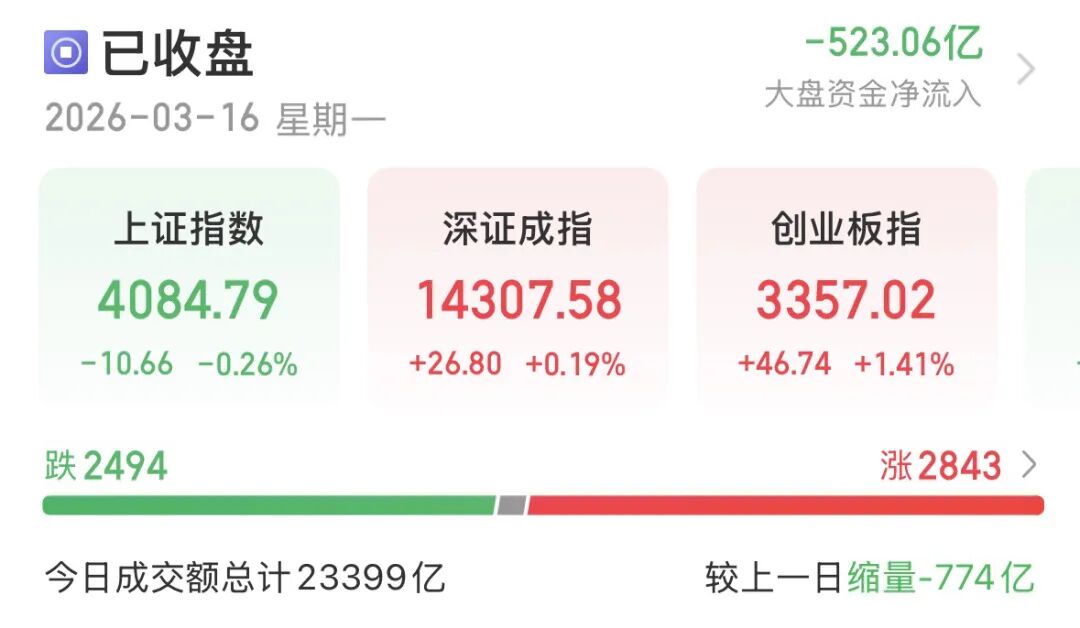 白酒抬头 资源股“熄火”！A股如何布局？-313啦实用网