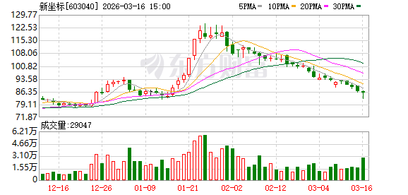 新坐标：公司在2025年10月底建成月产2万套行星滚柱丝杠的产线-313啦实用网