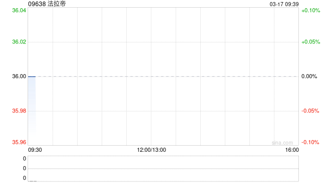 法拉帝:于接纳期内KKCG Maritime并无接纳要约-313啦实用网