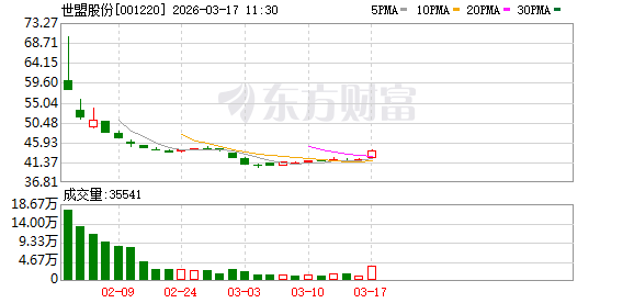世盟股份:公司自2018年起与马士基系客户开展业务合作,2021年11月新增开展储能锂电池物流项目-313啦实用网