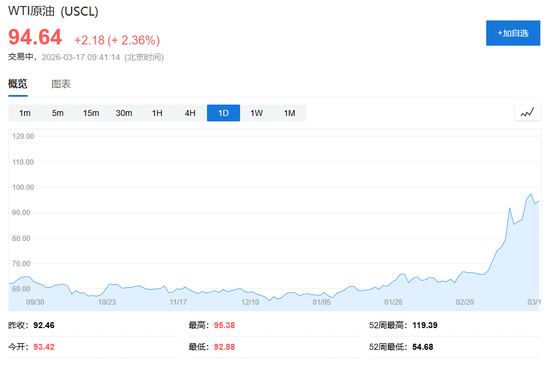 市场“高兴得太早”?阿联酋、伊拉克油气田战后首次遭袭、关键替代港口富查伊拉再遇袭-313啦实用网