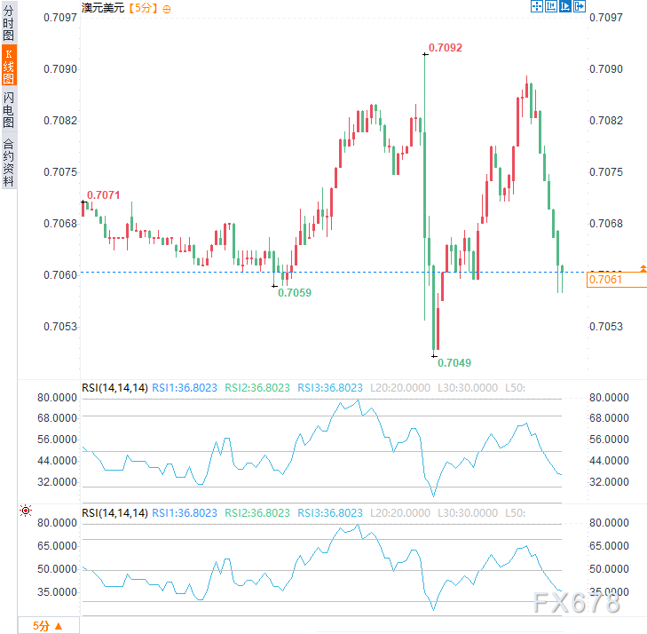 澳洲联储加息25个基点至4.10%，通胀顽固+中东风险下的紧缩抉择