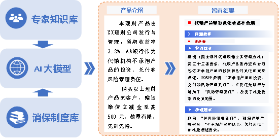 2026金石奖 | 兴业银行：消费者权益保护智能审查平台——从“关键词匹配”到“深层业务理解”的跨越