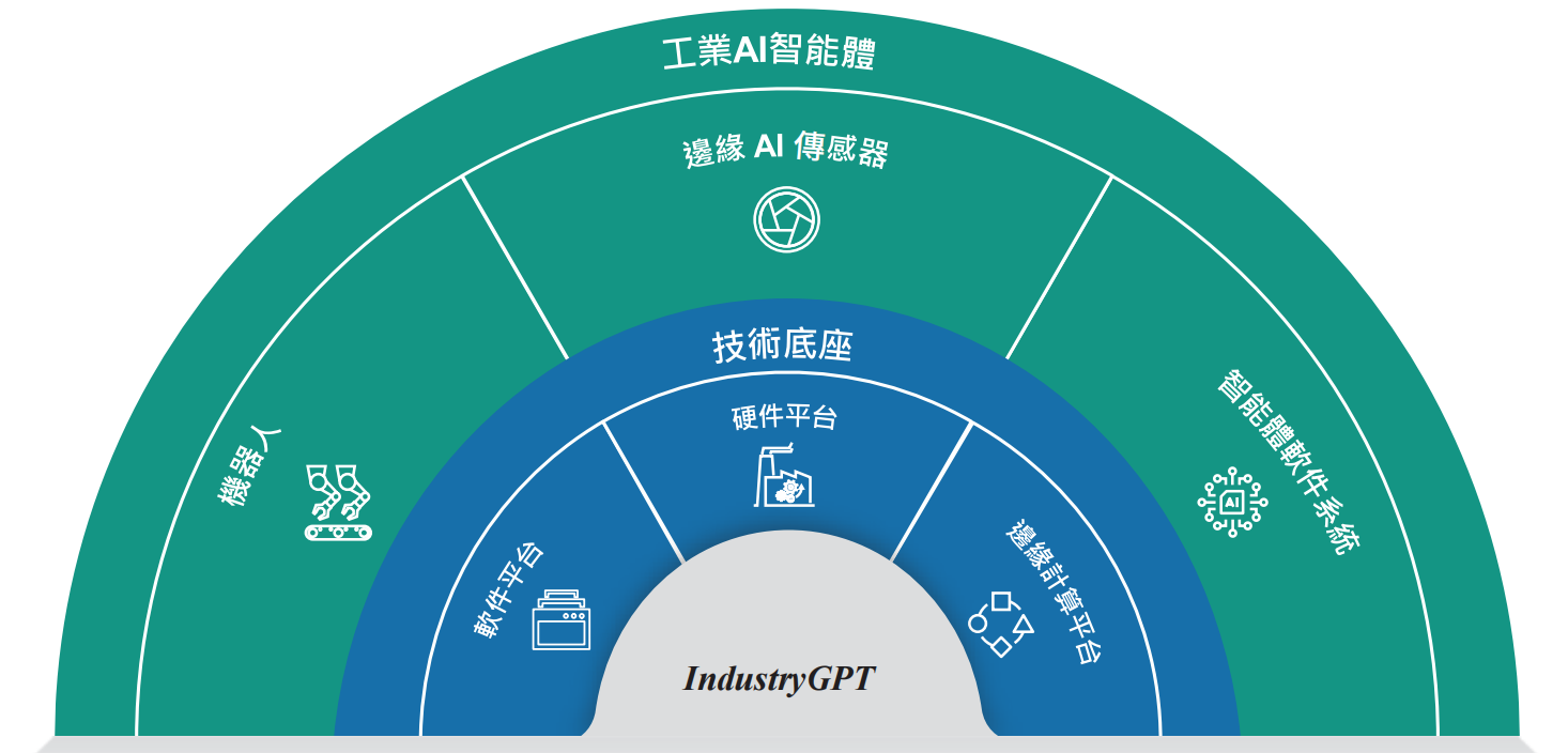 AI独角兽思谋科技递表港交所，冲刺“工业AI智能体第一股”