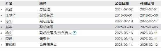 浦银安盛基金高管“对调”：顾佳转任督察长，喻庆接棒副总